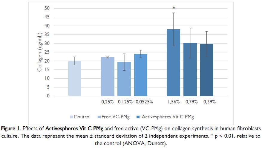 Figure1