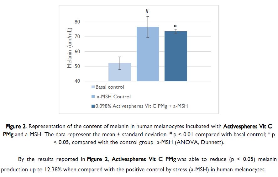 Figure2