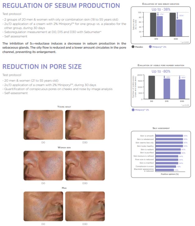 REGULATION OF SEBUM PRODUCTION-PORE SIZE